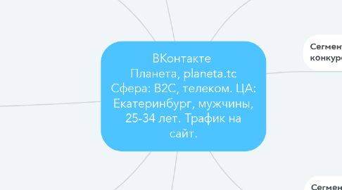 Mind Map: ВКонтакте  Планета, planeta.tc Сфера: B2С, телеком. ЦА: Екатеринбург, мужчины, 25-34 лет. Трафик на сайт.