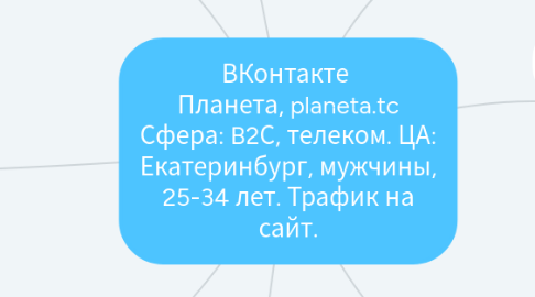 Mind Map: ВКонтакте Планета, planeta.tc Сфера: B2С, телеком. ЦА: Екатеринбург, мужчины, 25-34 лет. Трафик на сайт.