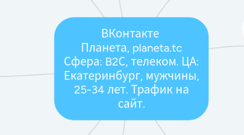 Mind Map: ВКонтакте  Планета, planeta.tc Сфера: B2С, телеком. ЦА: Екатеринбург, мужчины, 25-34 лет. Трафик на сайт.