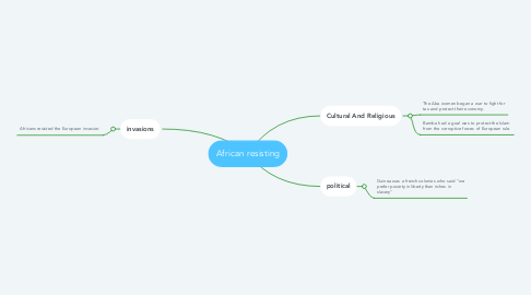 Mind Map: African resisting