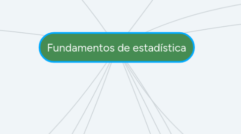 Mind Map: Fundamentos de estadística