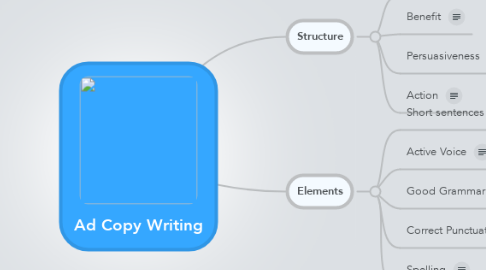 Mind Map: Ad Copy Writing