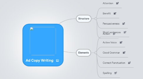 Mind Map: Ad Copy Writing