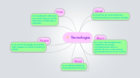 Mind Map: Tecnologia
