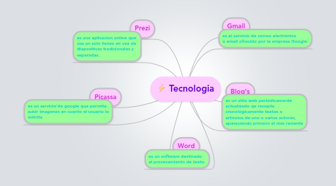 Mind Map: Tecnologia