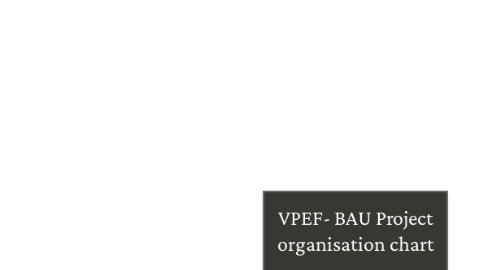 Mind Map: VPEF- BAU Project organisation chart