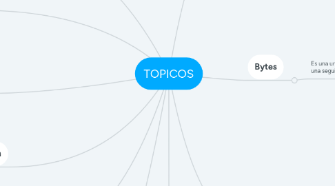 Mind Map: TOPICOS