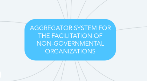 Mind Map: AGGREGATOR SYSTEM FOR THE FACILITATION OF NON-GOVERNMENTAL ORGANIZATIONS