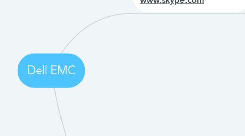 Mind Map: Dell EMC