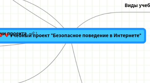 Mind Map: Учебный проект "Безопасное поведение в Интернете"