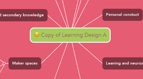 Mind Map: Copy of Learning Design A