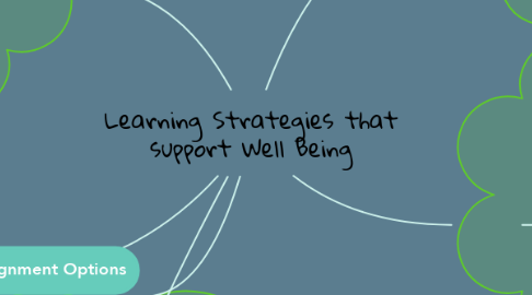 Mind Map: Learning Strategies that support Well Being