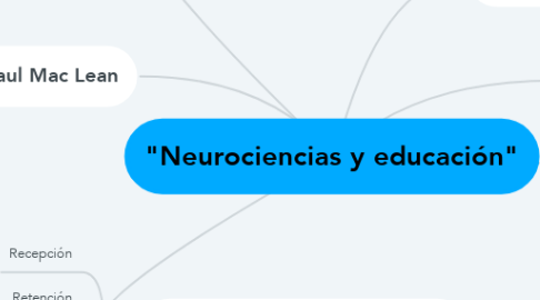 Mind Map: "Neurociencias y educación"