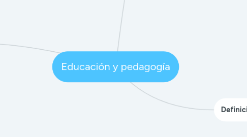 Mind Map: Educación y pedagogía