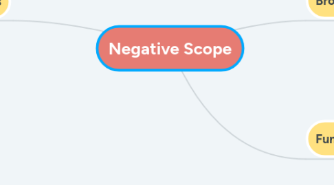 Mind Map: Negative Scope