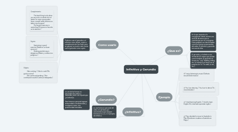 Mind Map: Infinitivo y Gerundio