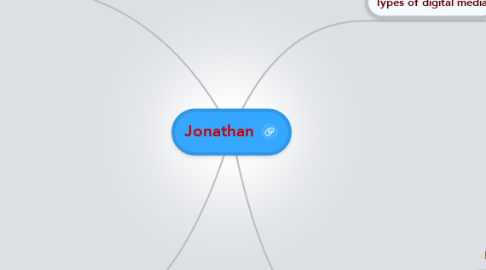 Mind Map: Jonathan