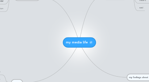 Mind Map: my media life