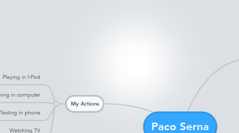 Mind Map: Paco Serna