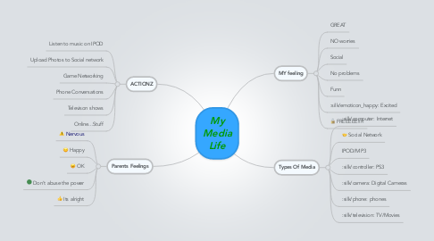Mind Map: My Media Life