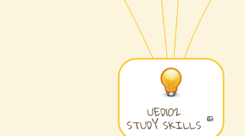 Mind Map: UED102 STUDY SKILLS