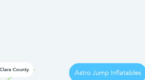 Mind Map: Astro Jump Inflatables