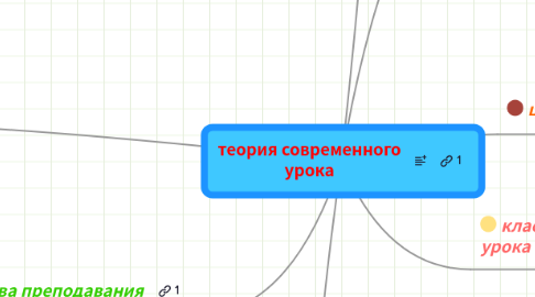 Mind Map: теория современного урока