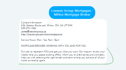 Mind Map: Loewen Group Mortgages - Milton Mortgage Broker