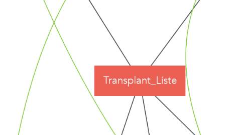 Mind Map: Transplant_Liste