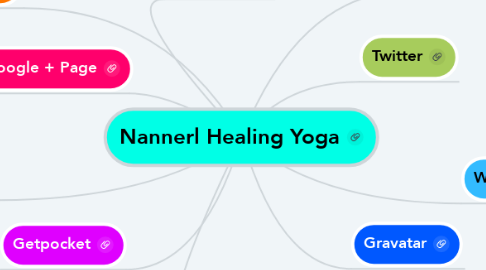 Mind Map: Nannerl Healing Yoga