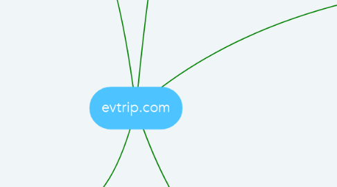 Mind Map: evtrip.com