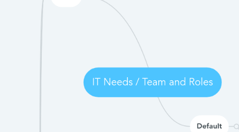 Mind Map: IT Needs / Team and Roles