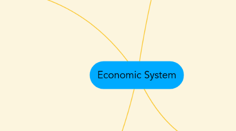 Mind Map: Economic System