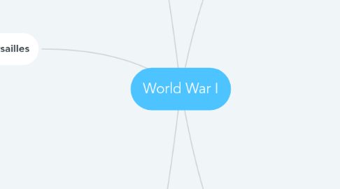 Mind Map: World War I