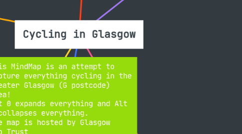 Mind Map: Cycling in Glasgow
