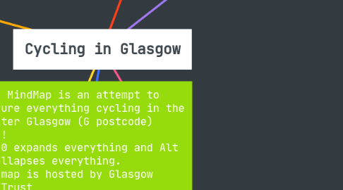 Mind Map: Cycling in Glasgow