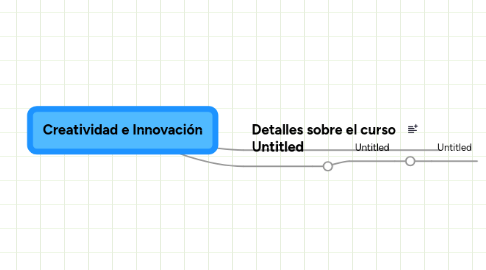 Mind Map: Creatividad e Innovación