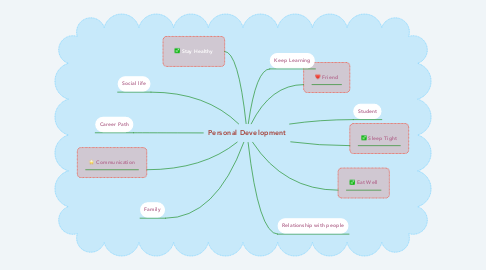 Mind Map: Personal Development