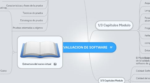 Mind Map: EVALUACION DE SOFTWARE