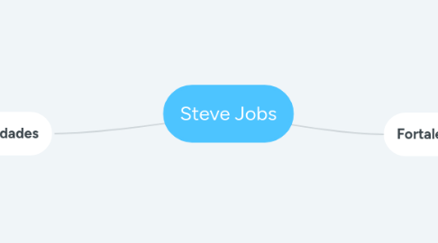 Mind Map: Steve Jobs