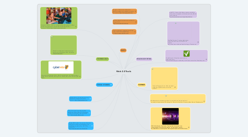 Mind Map: Web 2.0 Tools