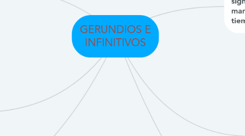 Mind Map: GERUNDIOS E INFINITIVOS