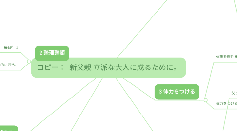 Mind Map: コピー: 新父親 立派な大人に成るために。