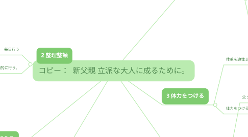 Mind Map: コピー：  新父親 立派な大人に成るために。