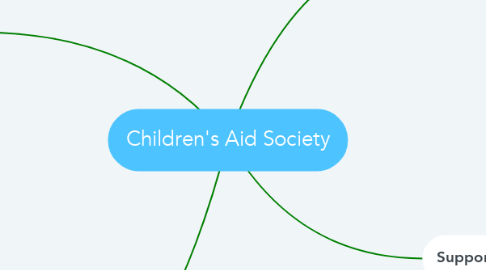 Mind Map: Children's Aid Society