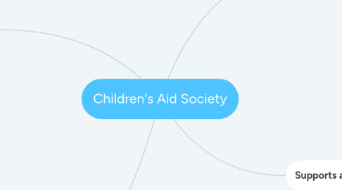 Mind Map: Children's Aid Society