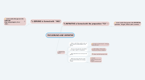 Mind Map: THE GERUND AND INFINITIVE