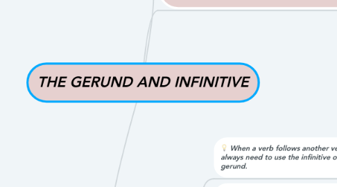 Mind Map: THE GERUND AND INFINITIVE