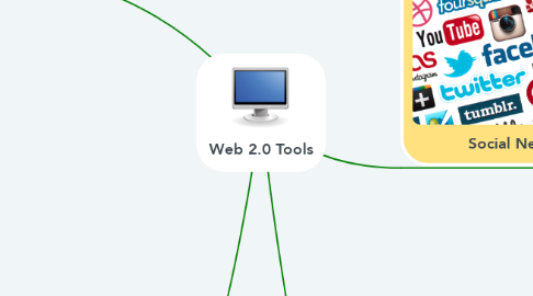 Mind Map: Web 2.0 Tools