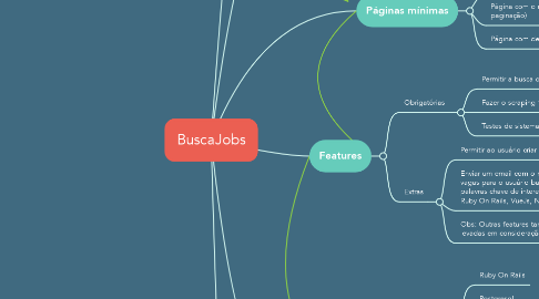 Mind Map: BuscaJobs